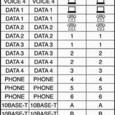 QuickPort Identification Kit. For use with 24- and 32-port patch panels.  Label holder includes adheasive backing for applying directly to patch panel surface.